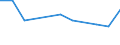 Maßeinheit: Tausend Personen / Altersklasse: 15 bis 24 Jahre / Geschlecht: Insgesamt / Statistische Systematik der Wirtschaftszweige in der Europäischen Gemeinschaft (NACE Rev. 2): Fischerei und Aquakultur / Geopolitische Meldeeinheit: Spanien