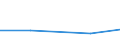 Maßeinheit: Tausend Personen / Altersklasse: 15 bis 24 Jahre / Geschlecht: Insgesamt / Statistische Systematik der Wirtschaftszweige in der Europäischen Gemeinschaft (NACE Rev. 2): Fischerei und Aquakultur / Geopolitische Meldeeinheit: Frankreich
