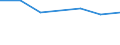 Maßeinheit: Tausend Personen / Altersklasse: 15 bis 24 Jahre / Geschlecht: Insgesamt / Statistische Systematik der Wirtschaftszweige in der Europäischen Gemeinschaft (NACE Rev. 2): Fischerei und Aquakultur / Geopolitische Meldeeinheit: Italien