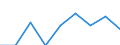 Maßeinheit: Tausend Personen / Altersklasse: 15 bis 24 Jahre / Geschlecht: Insgesamt / Statistische Systematik der Wirtschaftszweige in der Europäischen Gemeinschaft (NACE Rev. 2): Fischerei und Aquakultur / Geopolitische Meldeeinheit: Norwegen