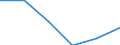 Maßeinheit: Tausend Personen / Geschlecht: Insgesamt / Altersklasse: 15 bis 24 Jahre / Statistische Systematik der Wirtschaftszweige in der Europäischen Gemeinschaft (NACE Rev. 1.1): Insgesamt - alle NACE-Wirtschaftszweige / Geopolitische Meldeeinheit: Europäische Union - 27 Länder (ab 2020)