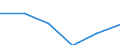 Maßeinheit: Tausend Personen / Geschlecht: Insgesamt / Altersklasse: 15 bis 24 Jahre / Statistische Systematik der Wirtschaftszweige in der Europäischen Gemeinschaft (NACE Rev. 1.1): Insgesamt - alle NACE-Wirtschaftszweige / Geopolitische Meldeeinheit: Euroraum - 21 Länder (ab 2026)