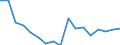 Maßeinheit: Tausend Personen / Geschlecht: Insgesamt / Altersklasse: 15 bis 24 Jahre / Statistische Systematik der Wirtschaftszweige in der Europäischen Gemeinschaft (NACE Rev. 1.1): Insgesamt - alle NACE-Wirtschaftszweige / Geopolitische Meldeeinheit: Belgien