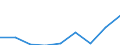 Maßeinheit: Tausend Personen / Geschlecht: Insgesamt / Altersklasse: 15 bis 24 Jahre / Statistische Systematik der Wirtschaftszweige in der Europäischen Gemeinschaft (NACE Rev. 1.1): Insgesamt - alle NACE-Wirtschaftszweige / Geopolitische Meldeeinheit: Bulgarien