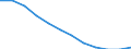 Maßeinheit: Tausend Personen / Geschlecht: Insgesamt / Altersklasse: 15 bis 24 Jahre / Statistische Systematik der Wirtschaftszweige in der Europäischen Gemeinschaft (NACE Rev. 1.1): Insgesamt - alle NACE-Wirtschaftszweige / Geopolitische Meldeeinheit: Tschechien