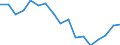 Maßeinheit: Tausend Personen / Geschlecht: Insgesamt / Altersklasse: 15 bis 24 Jahre / Statistische Systematik der Wirtschaftszweige in der Europäischen Gemeinschaft (NACE Rev. 1.1): Insgesamt - alle NACE-Wirtschaftszweige / Geopolitische Meldeeinheit: Dänemark