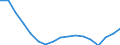 Maßeinheit: Tausend Personen / Geschlecht: Insgesamt / Altersklasse: 15 bis 24 Jahre / Statistische Systematik der Wirtschaftszweige in der Europäischen Gemeinschaft (NACE Rev. 1.1): Insgesamt - alle NACE-Wirtschaftszweige / Geopolitische Meldeeinheit: Deutschland