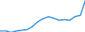 Maßeinheit: Tausend Personen / Geschlecht: Insgesamt / Altersklasse: 15 bis 24 Jahre / Statistische Systematik der Wirtschaftszweige in der Europäischen Gemeinschaft (NACE Rev. 1.1): Insgesamt - alle NACE-Wirtschaftszweige / Geopolitische Meldeeinheit: Irland