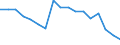 Maßeinheit: Tausend Personen / Geschlecht: Insgesamt / Altersklasse: 15 bis 24 Jahre / Statistische Systematik der Wirtschaftszweige in der Europäischen Gemeinschaft (NACE Rev. 1.1): Insgesamt - alle NACE-Wirtschaftszweige / Geopolitische Meldeeinheit: Griechenland