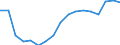 Maßeinheit: Tausend Personen / Geschlecht: Insgesamt / Altersklasse: 15 bis 24 Jahre / Statistische Systematik der Wirtschaftszweige in der Europäischen Gemeinschaft (NACE Rev. 1.1): Insgesamt - alle NACE-Wirtschaftszweige / Geopolitische Meldeeinheit: Spanien