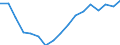 Maßeinheit: Tausend Personen / Geschlecht: Insgesamt / Altersklasse: 15 bis 24 Jahre / Statistische Systematik der Wirtschaftszweige in der Europäischen Gemeinschaft (NACE Rev. 1.1): Insgesamt - alle NACE-Wirtschaftszweige / Geopolitische Meldeeinheit: Frankreich