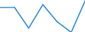 Maßeinheit: Tausend Personen / Geschlecht: Insgesamt / Altersklasse: 15 bis 24 Jahre / Statistische Systematik der Wirtschaftszweige in der Europäischen Gemeinschaft (NACE Rev. 1.1): Insgesamt - alle NACE-Wirtschaftszweige / Geopolitische Meldeeinheit: Kroatien