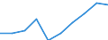 Maßeinheit: Tausend Personen / Geschlecht: Insgesamt / Altersklasse: 15 bis 24 Jahre / Statistische Systematik der Wirtschaftszweige in der Europäischen Gemeinschaft (NACE Rev. 1.1): Insgesamt - alle NACE-Wirtschaftszweige / Geopolitische Meldeeinheit: Zypern