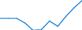 Maßeinheit: Tausend Personen / Geschlecht: Insgesamt / Altersklasse: 15 bis 24 Jahre / Statistische Systematik der Wirtschaftszweige in der Europäischen Gemeinschaft (NACE Rev. 1.1): Insgesamt - alle NACE-Wirtschaftszweige / Geopolitische Meldeeinheit: Lettland