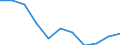Maßeinheit: Tausend Personen / Geschlecht: Insgesamt / Altersklasse: 15 bis 24 Jahre / Statistische Systematik der Wirtschaftszweige in der Europäischen Gemeinschaft (NACE Rev. 1.1): Insgesamt - alle NACE-Wirtschaftszweige / Geopolitische Meldeeinheit: Litauen