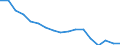 Maßeinheit: Tausend Personen / Geschlecht: Insgesamt / Altersklasse: 15 bis 24 Jahre / Statistische Systematik der Wirtschaftszweige in der Europäischen Gemeinschaft (NACE Rev. 1.1): Insgesamt - alle NACE-Wirtschaftszweige / Geopolitische Meldeeinheit: Luxemburg