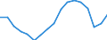 Maßeinheit: Tausend Personen / Geschlecht: Insgesamt / Altersklasse: 15 bis 24 Jahre / Statistische Systematik der Wirtschaftszweige in der Europäischen Gemeinschaft (NACE Rev. 1.1): Insgesamt - alle NACE-Wirtschaftszweige / Geopolitische Meldeeinheit: Niederlande