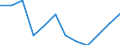 Maßeinheit: Tausend Personen / Geschlecht: Insgesamt / Altersklasse: 15 bis 24 Jahre / Statistische Systematik der Wirtschaftszweige in der Europäischen Gemeinschaft (NACE Rev. 1.1): Insgesamt - alle NACE-Wirtschaftszweige / Geopolitische Meldeeinheit: Polen