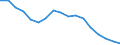 Maßeinheit: Tausend Personen / Geschlecht: Insgesamt / Altersklasse: 15 bis 24 Jahre / Statistische Systematik der Wirtschaftszweige in der Europäischen Gemeinschaft (NACE Rev. 1.1): Insgesamt - alle NACE-Wirtschaftszweige / Geopolitische Meldeeinheit: Portugal