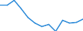 Maßeinheit: Tausend Personen / Geschlecht: Insgesamt / Altersklasse: 15 bis 24 Jahre / Statistische Systematik der Wirtschaftszweige in der Europäischen Gemeinschaft (NACE Rev. 1.1): Insgesamt - alle NACE-Wirtschaftszweige / Geopolitische Meldeeinheit: Slowenien