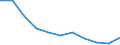 Maßeinheit: Tausend Personen / Geschlecht: Insgesamt / Altersklasse: 15 bis 24 Jahre / Statistische Systematik der Wirtschaftszweige in der Europäischen Gemeinschaft (NACE Rev. 1.1): Insgesamt - alle NACE-Wirtschaftszweige / Geopolitische Meldeeinheit: Slowakei