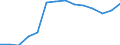 Maßeinheit: Tausend Personen / Geschlecht: Insgesamt / Altersklasse: 15 bis 24 Jahre / Statistische Systematik der Wirtschaftszweige in der Europäischen Gemeinschaft (NACE Rev. 1.1): Insgesamt - alle NACE-Wirtschaftszweige / Geopolitische Meldeeinheit: Finnland