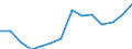 Maßeinheit: Tausend Personen / Geschlecht: Insgesamt / Altersklasse: 15 bis 24 Jahre / Statistische Systematik der Wirtschaftszweige in der Europäischen Gemeinschaft (NACE Rev. 1.1): Insgesamt - alle NACE-Wirtschaftszweige / Geopolitische Meldeeinheit: Schweden