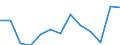 Maßeinheit: Tausend Personen / Geschlecht: Insgesamt / Altersklasse: 15 bis 24 Jahre / Statistische Systematik der Wirtschaftszweige in der Europäischen Gemeinschaft (NACE Rev. 1.1): Insgesamt - alle NACE-Wirtschaftszweige / Geopolitische Meldeeinheit: Schweiz
