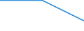 Maßeinheit: Tausend Personen / Geschlecht: Insgesamt / Altersklasse: 15 bis 24 Jahre / Statistische Systematik der Wirtschaftszweige in der Europäischen Gemeinschaft (NACE Rev. 1.1): Insgesamt - alle NACE-Wirtschaftszweige / Geopolitische Meldeeinheit: Türkei