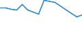 Maßeinheit: Tausend Personen / Geschlecht: Insgesamt / Altersklasse: 15 bis 24 Jahre / Statistische Systematik der Wirtschaftszweige in der Europäischen Gemeinschaft (NACE Rev. 1.1): Landwirtschaft; Fischerei / Geopolitische Meldeeinheit: Belgien
