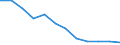 Maßeinheit: Tausend Personen / Geschlecht: Insgesamt / Altersklasse: 15 bis 24 Jahre / Statistische Systematik der Wirtschaftszweige in der Europäischen Gemeinschaft (NACE Rev. 1.1): Landwirtschaft; Fischerei / Geopolitische Meldeeinheit: Tschechien