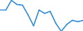 Maßeinheit: Tausend Personen / Geschlecht: Insgesamt / Altersklasse: 15 bis 24 Jahre / Statistische Systematik der Wirtschaftszweige in der Europäischen Gemeinschaft (NACE Rev. 1.1): Landwirtschaft; Fischerei / Geopolitische Meldeeinheit: Dänemark