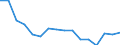 Maßeinheit: Tausend Personen / Geschlecht: Insgesamt / Altersklasse: 15 bis 24 Jahre / Statistische Systematik der Wirtschaftszweige in der Europäischen Gemeinschaft (NACE Rev. 1.1): Landwirtschaft; Fischerei / Geopolitische Meldeeinheit: Deutschland