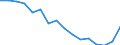 Maßeinheit: Tausend Personen / Geschlecht: Insgesamt / Altersklasse: 15 bis 24 Jahre / Statistische Systematik der Wirtschaftszweige in der Europäischen Gemeinschaft (NACE Rev. 1.1): Landwirtschaft; Fischerei / Geopolitische Meldeeinheit: Irland