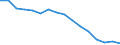 Maßeinheit: Tausend Personen / Geschlecht: Insgesamt / Altersklasse: 15 bis 24 Jahre / Statistische Systematik der Wirtschaftszweige in der Europäischen Gemeinschaft (NACE Rev. 1.1): Landwirtschaft; Fischerei / Geopolitische Meldeeinheit: Griechenland