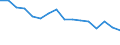 Maßeinheit: Tausend Personen / Geschlecht: Insgesamt / Altersklasse: 15 bis 24 Jahre / Statistische Systematik der Wirtschaftszweige in der Europäischen Gemeinschaft (NACE Rev. 1.1): Landwirtschaft; Fischerei / Geopolitische Meldeeinheit: Spanien