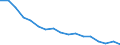 Maßeinheit: Tausend Personen / Geschlecht: Insgesamt / Altersklasse: 15 bis 24 Jahre / Statistische Systematik der Wirtschaftszweige in der Europäischen Gemeinschaft (NACE Rev. 1.1): Landwirtschaft; Fischerei / Geopolitische Meldeeinheit: Italien