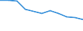 Maßeinheit: Tausend Personen / Geschlecht: Insgesamt / Altersklasse: 15 bis 24 Jahre / Statistische Systematik der Wirtschaftszweige in der Europäischen Gemeinschaft (NACE Rev. 1.1): Landwirtschaft; Fischerei / Geopolitische Meldeeinheit: Lettland