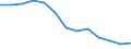 Maßeinheit: Tausend Personen / Geschlecht: Insgesamt / Altersklasse: 15 bis 24 Jahre / Statistische Systematik der Wirtschaftszweige in der Europäischen Gemeinschaft (NACE Rev. 1.1): Landwirtschaft; Fischerei / Geopolitische Meldeeinheit: Ungarn