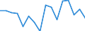 Maßeinheit: Tausend Personen / Geschlecht: Insgesamt / Altersklasse: 15 bis 24 Jahre / Statistische Systematik der Wirtschaftszweige in der Europäischen Gemeinschaft (NACE Rev. 1.1): Landwirtschaft; Fischerei / Geopolitische Meldeeinheit: Niederlande