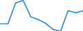 Maßeinheit: Tausend Personen / Geschlecht: Insgesamt / Altersklasse: 15 bis 24 Jahre / Statistische Systematik der Wirtschaftszweige in der Europäischen Gemeinschaft (NACE Rev. 1.1): Landwirtschaft; Fischerei / Geopolitische Meldeeinheit: Slowenien