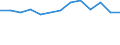 Maßeinheit: Tausend Personen / Geschlecht: Insgesamt / Altersklasse: 15 bis 24 Jahre / Statistische Systematik der Wirtschaftszweige in der Europäischen Gemeinschaft (NACE Rev. 1.1): Landwirtschaft; Fischerei / Geopolitische Meldeeinheit: Schweden