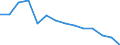 Maßeinheit: Tausend Personen / Geschlecht: Insgesamt / Altersklasse: 15 bis 24 Jahre / Statistische Systematik der Wirtschaftszweige in der Europäischen Gemeinschaft (NACE Rev. 1.1): Landwirtschaft; Fischerei / Geopolitische Meldeeinheit: Norwegen