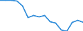 Maßeinheit: Tausend Personen / Geschlecht: Insgesamt / Altersklasse: 15 bis 24 Jahre / Statistische Systematik der Wirtschaftszweige in der Europäischen Gemeinschaft (NACE Rev. 1.1): Landwirtschaft; Fischerei / Geopolitische Meldeeinheit: United Kingdom