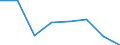 Maßeinheit: Tausend Personen / Geschlecht: Insgesamt / Altersklasse: 15 bis 24 Jahre / Statistische Systematik der Wirtschaftszweige in der Europäischen Gemeinschaft (NACE Rev. 1.1): Land- und Forstwirtschaft / Geopolitische Meldeeinheit: Bulgarien