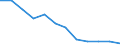 Maßeinheit: Tausend Personen / Geschlecht: Insgesamt / Altersklasse: 15 bis 24 Jahre / Statistische Systematik der Wirtschaftszweige in der Europäischen Gemeinschaft (NACE Rev. 1.1): Land- und Forstwirtschaft / Geopolitische Meldeeinheit: Tschechien
