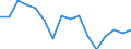 Maßeinheit: Tausend Personen / Geschlecht: Insgesamt / Altersklasse: 15 bis 24 Jahre / Statistische Systematik der Wirtschaftszweige in der Europäischen Gemeinschaft (NACE Rev. 1.1): Land- und Forstwirtschaft / Geopolitische Meldeeinheit: Dänemark