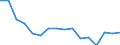 Maßeinheit: Tausend Personen / Geschlecht: Insgesamt / Altersklasse: 15 bis 24 Jahre / Statistische Systematik der Wirtschaftszweige in der Europäischen Gemeinschaft (NACE Rev. 1.1): Land- und Forstwirtschaft / Geopolitische Meldeeinheit: Deutschland