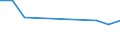 Maßeinheit: Tausend Personen / Geschlecht: Insgesamt / Altersklasse: 15 bis 24 Jahre / Statistische Systematik der Wirtschaftszweige in der Europäischen Gemeinschaft (NACE Rev. 1.1): Land- und Forstwirtschaft / Geopolitische Meldeeinheit: Estland