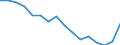 Maßeinheit: Tausend Personen / Geschlecht: Insgesamt / Altersklasse: 15 bis 24 Jahre / Statistische Systematik der Wirtschaftszweige in der Europäischen Gemeinschaft (NACE Rev. 1.1): Land- und Forstwirtschaft / Geopolitische Meldeeinheit: Irland
